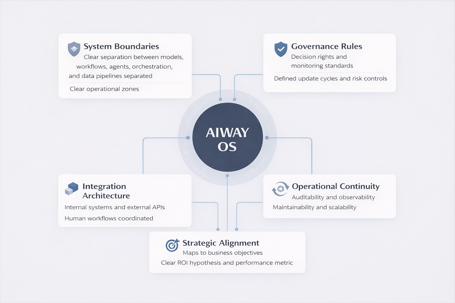 map[class:w-full h-full object-cover object-center transition-transform duration-500 group-hover:scale-[1.02] src:images/blog/aiway-os.jpg]